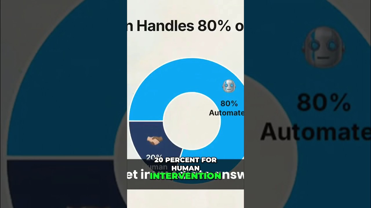 AI & WhatsApp: Automate Your Clinic, Boost Efficiency! #shorts