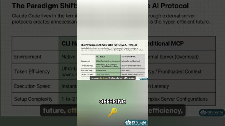 AI’s Future is CLI: Master the Claude Code Stack Now! #shorts