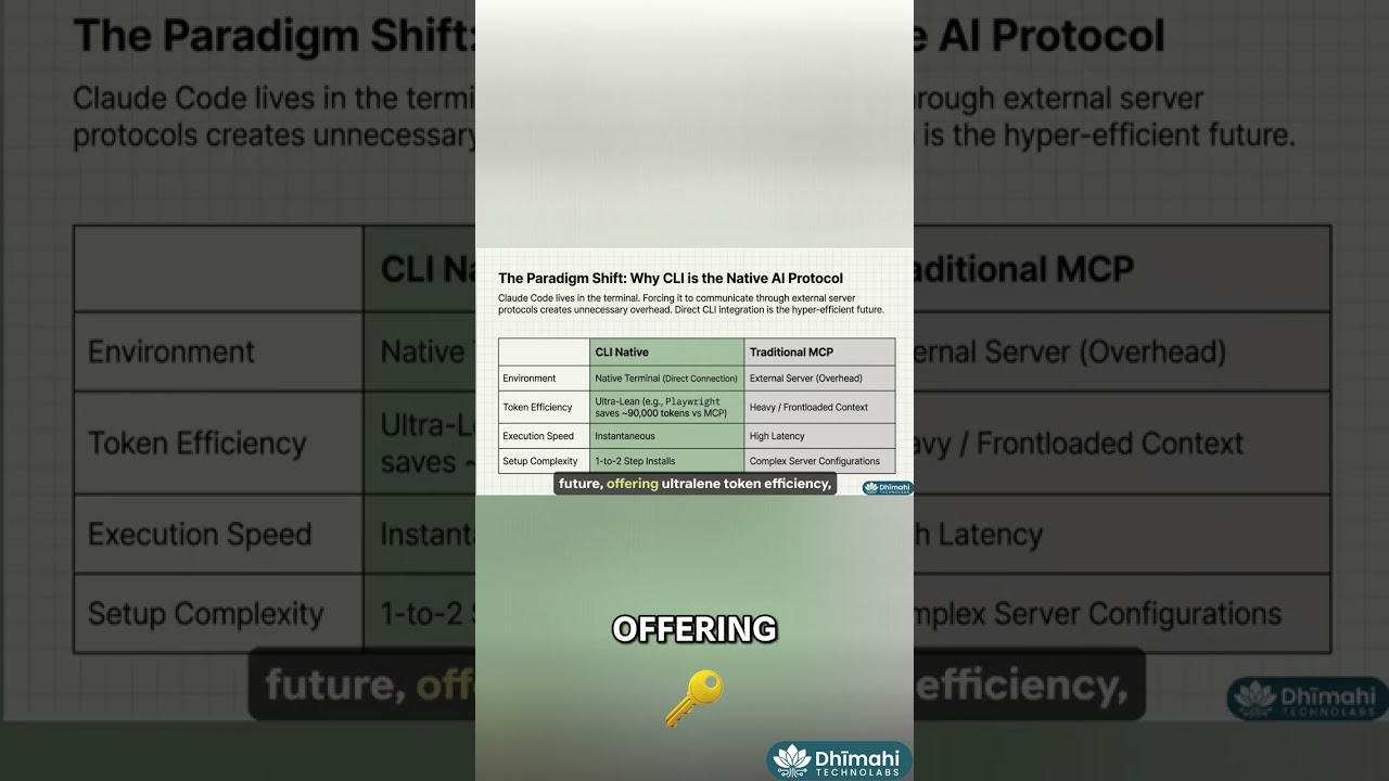 AI’s Future is CLI: Master the Claude Code Stack Now! #shorts