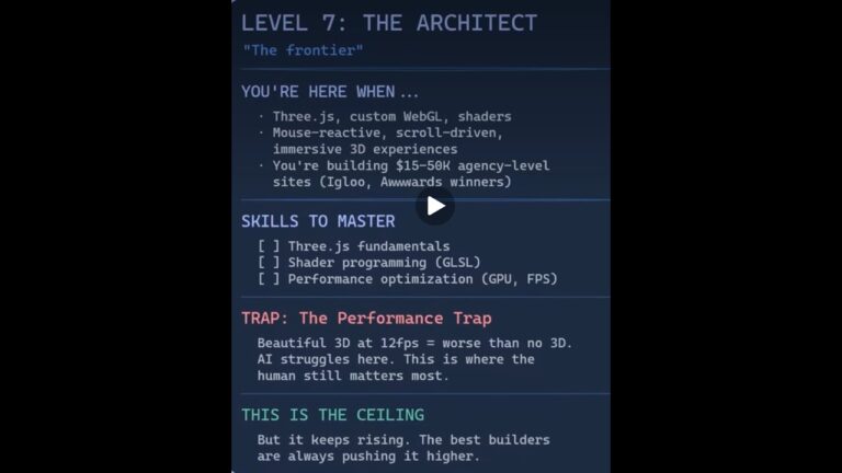 Stop Using AI Like a Beginner: The 7-Level Evolution of a Creator 💡
