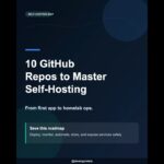 Master self-hosting with GitHub
