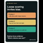 Rubric evaluation is how teams move from “vibes-based” LLM testing