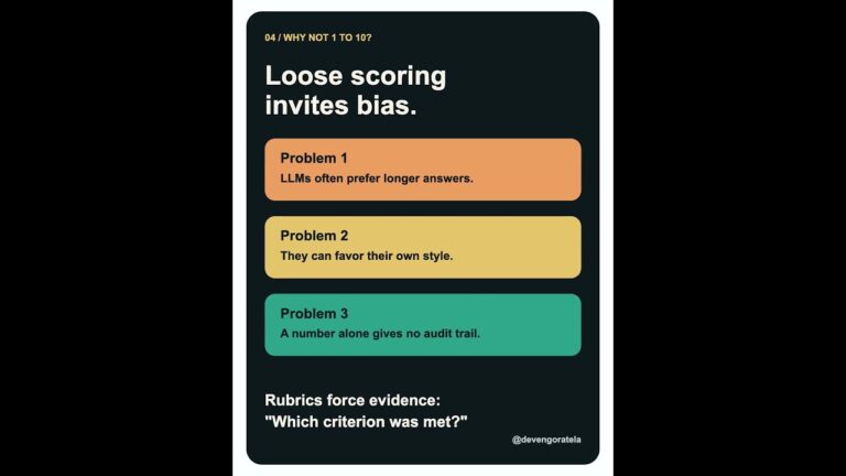 Rubric evaluation is how teams move from “vibes-based” LLM testing