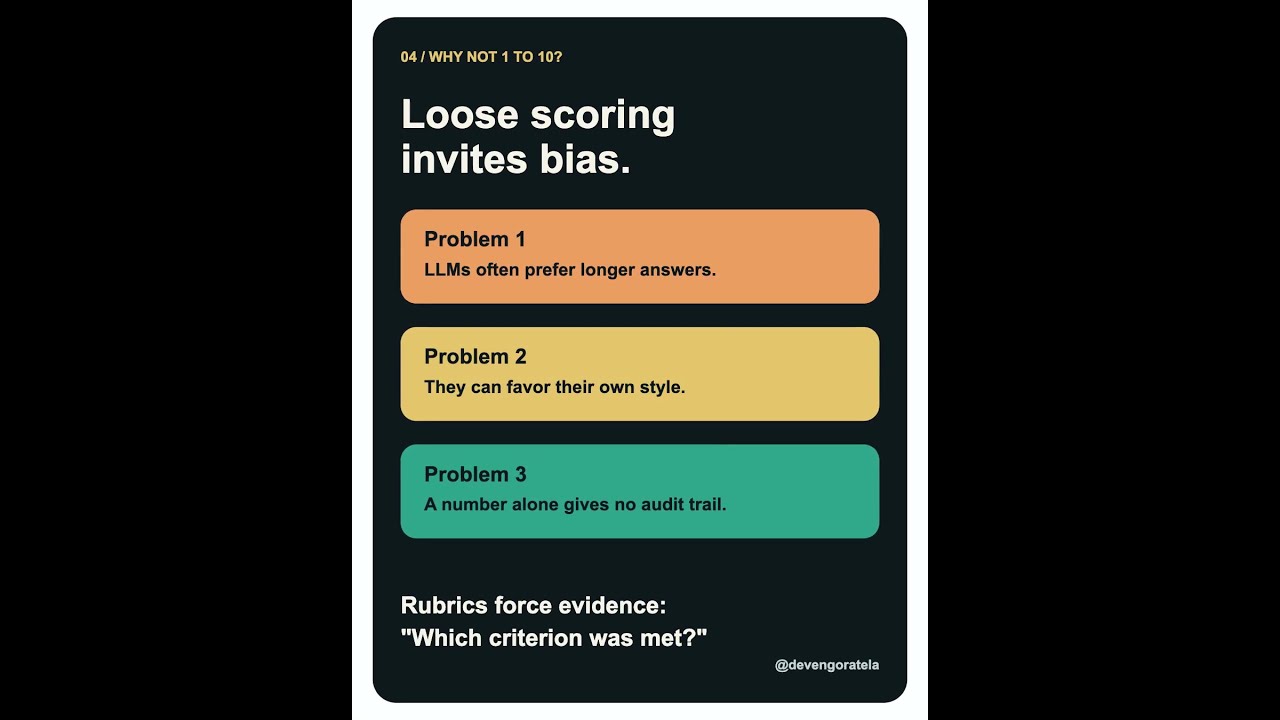 Rubric evaluation is how teams move from “vibes-based” LLM testing
