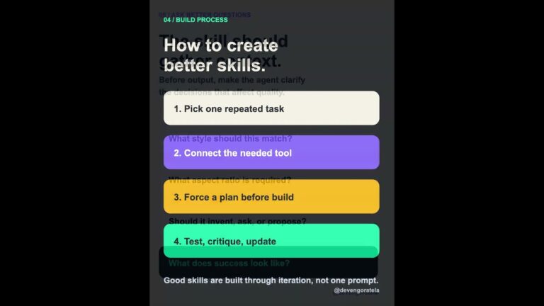 Build skills like products