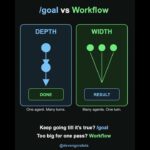 Claude Code: Dynamic Workflows Explained 🚀