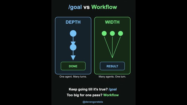 Claude Code: Dynamic Workflows Explained 🚀