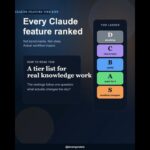 Claude features, ranked #ai #coding #claudecode