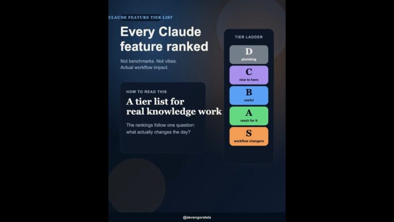 Claude features, ranked #ai #coding #claudecode
