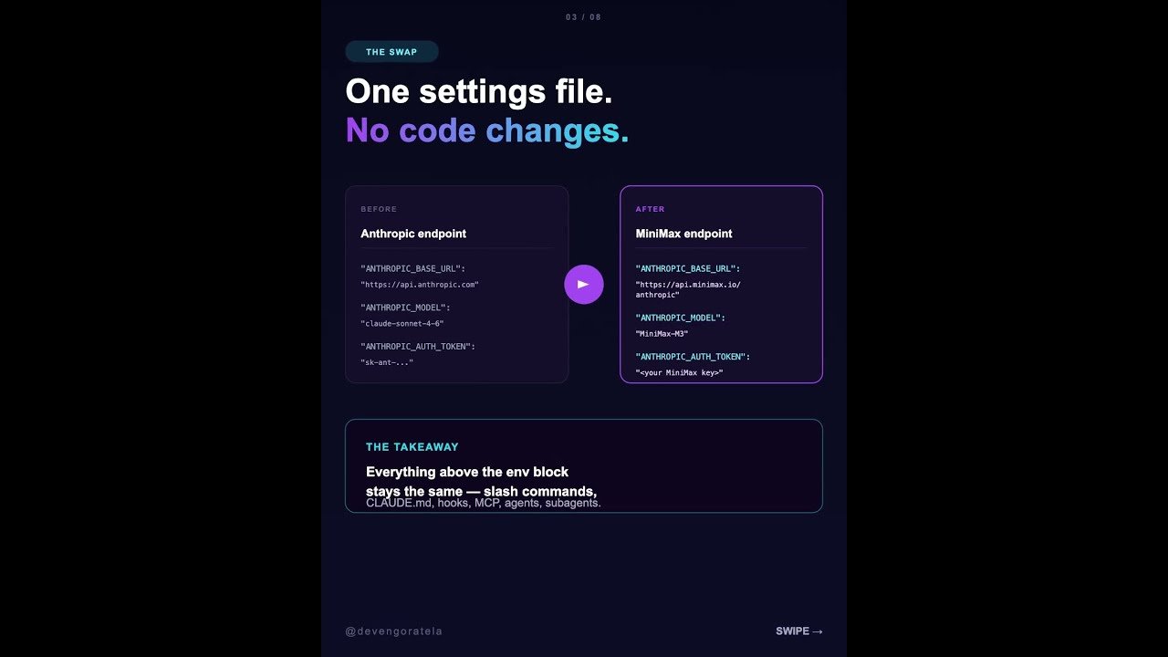 Use Claude Code without Anthropic