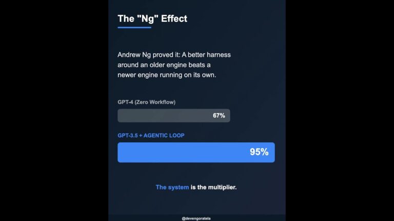 Stop waiting for the next AI model