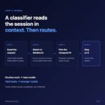 Stop Overpaying Your AI Models