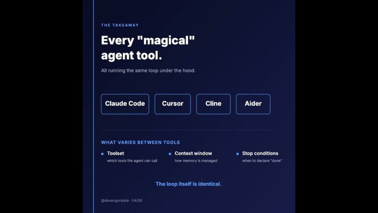 AI agents are just loops