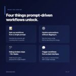 The Death of Drag-and-Drop Automation
