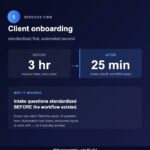 5 Honest Automation Case Studies (And 1 Epic Fail) 📊