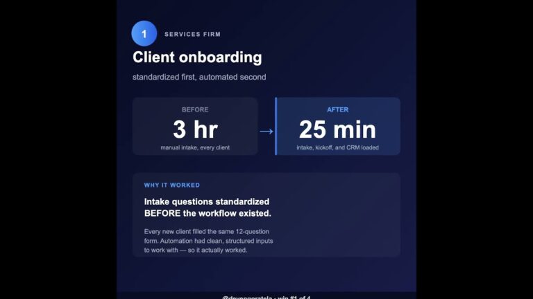 5 Honest Automation Case Studies (And 1 Epic Fail) 📊