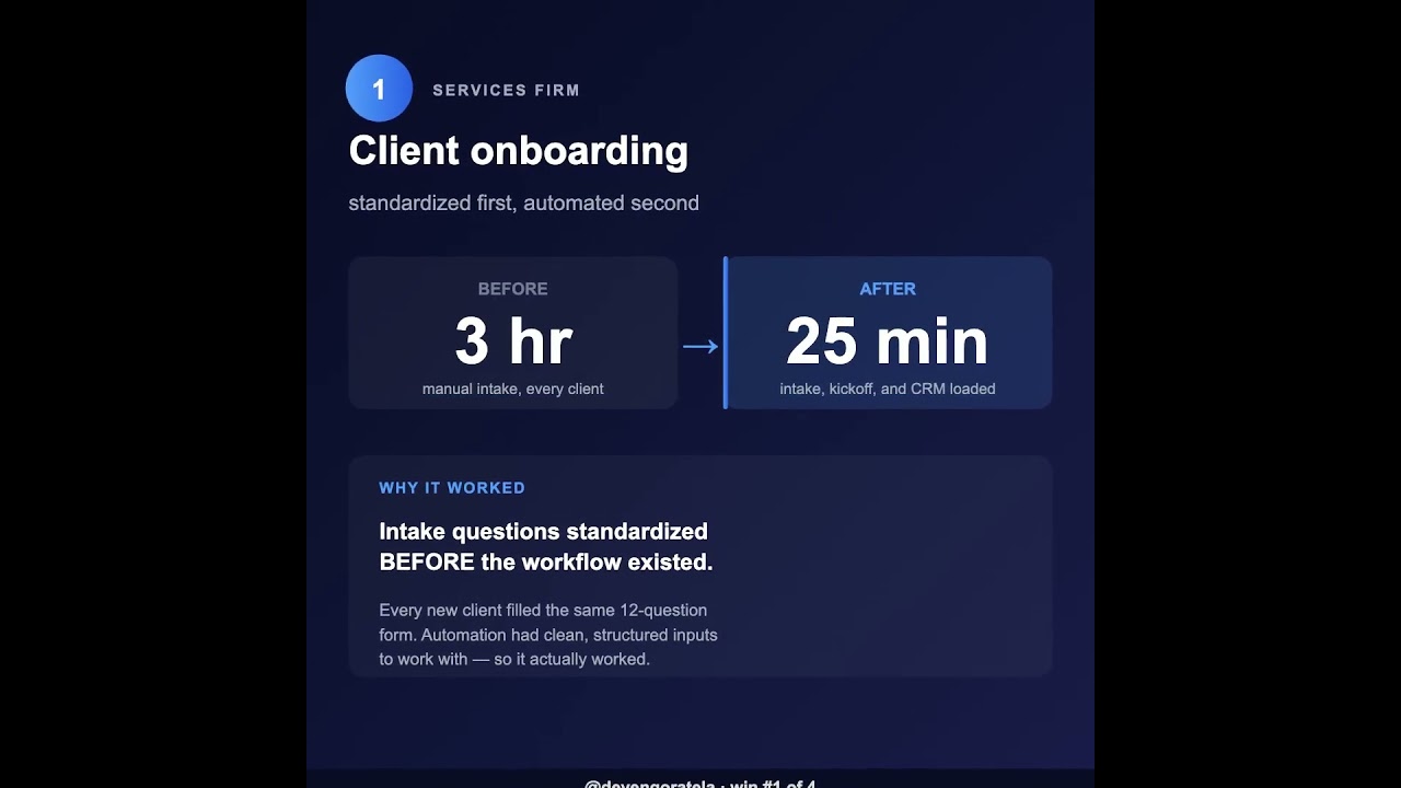 5 Honest Automation Case Studies (And 1 Epic Fail) 📊