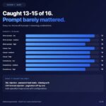 GLM-5.2 Code Reviews Are Only as Good as Your Prompt
