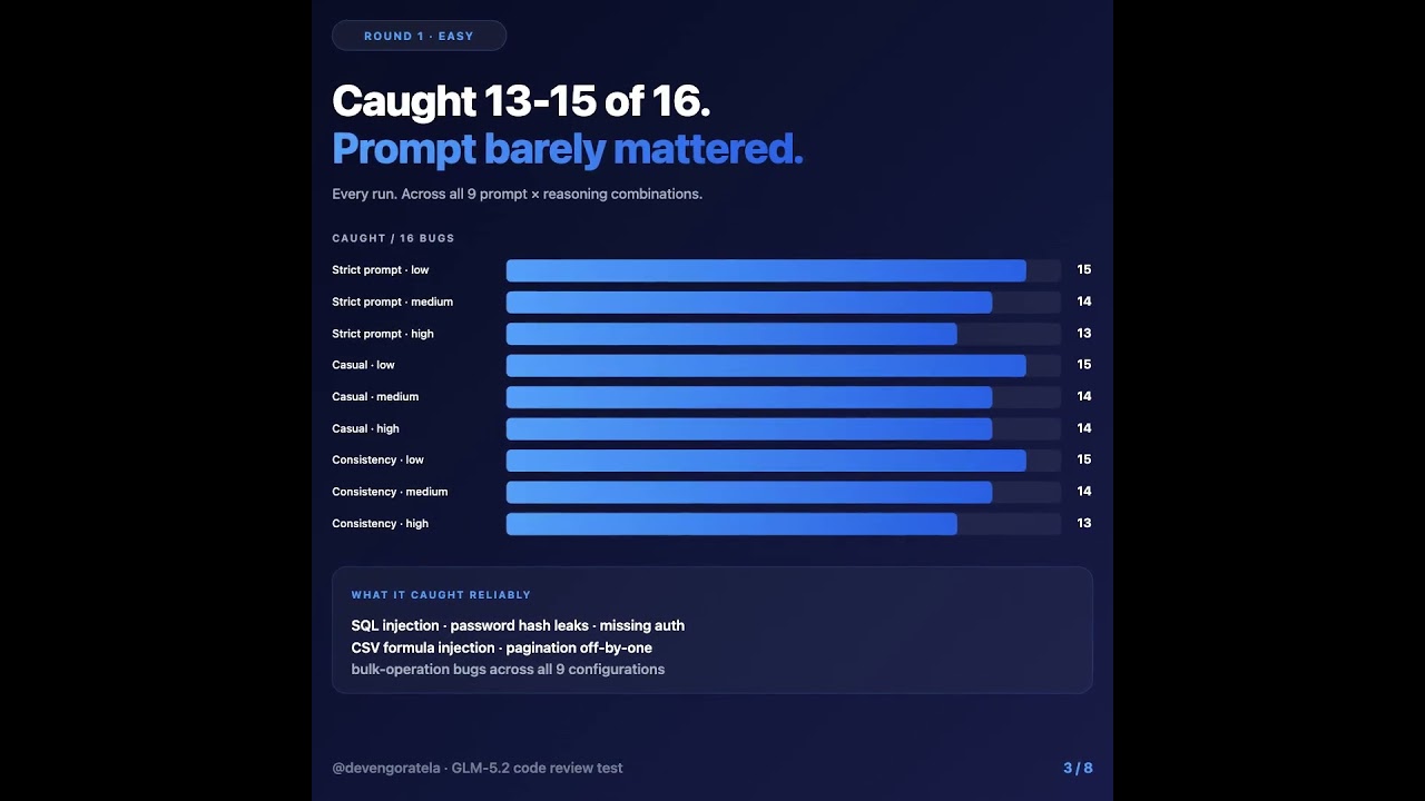 GLM-5.2 Code Reviews Are Only as Good as Your Prompt