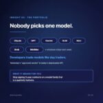 Your engineers already picked your AI stack. 🧭