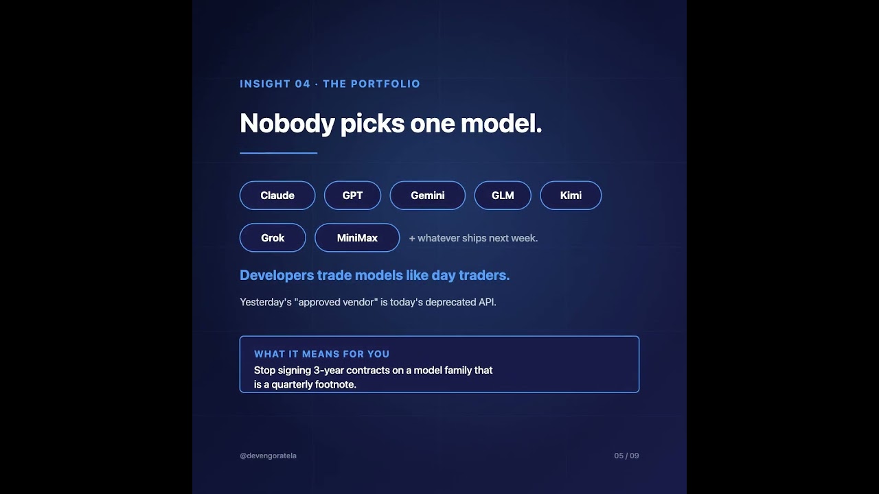 Your engineers already picked your AI stack. 🧭