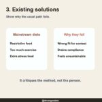 The 6-Part Educational Ad Framework 🧩