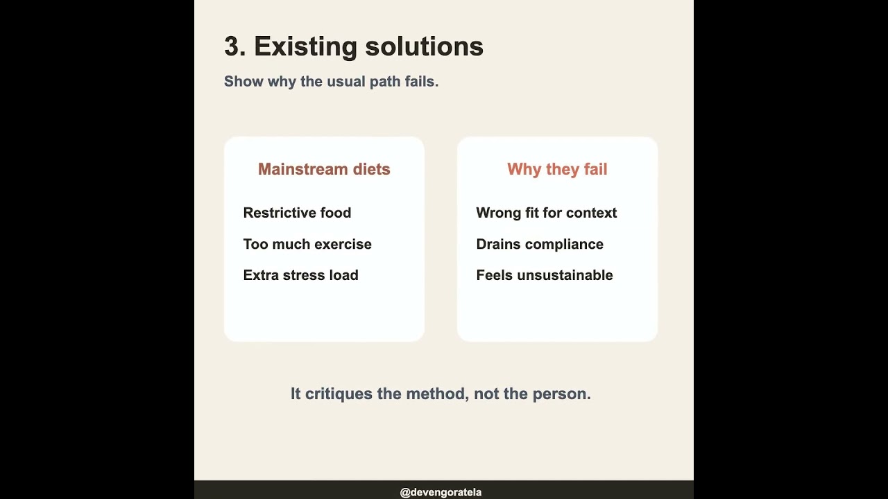 The 6-Part Educational Ad Framework 🧩
