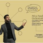 The 5 Stages of AI Adoption