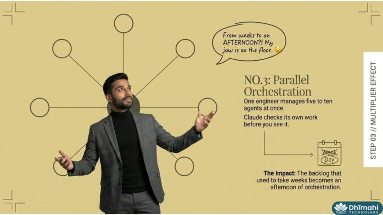 The 5 Stages of AI Adoption