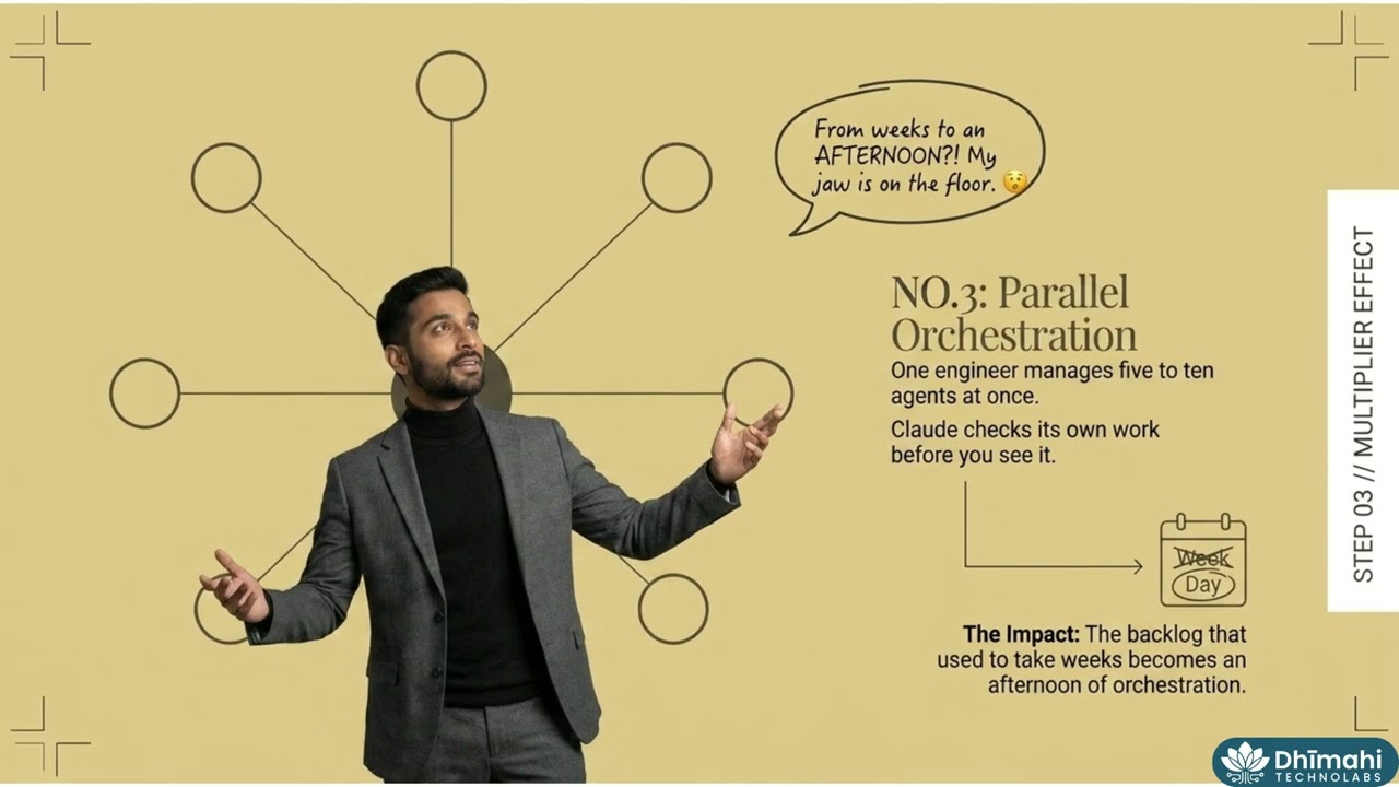 The 5 Stages of AI Adoption