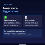 Stop Wasting Team Time on Repeat Work
