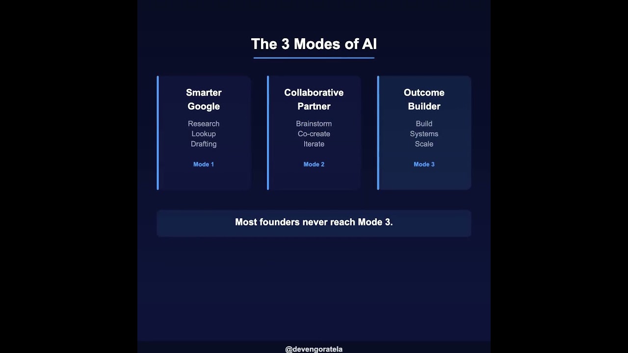 Most Founders Miss the Real Power of AI 🧠