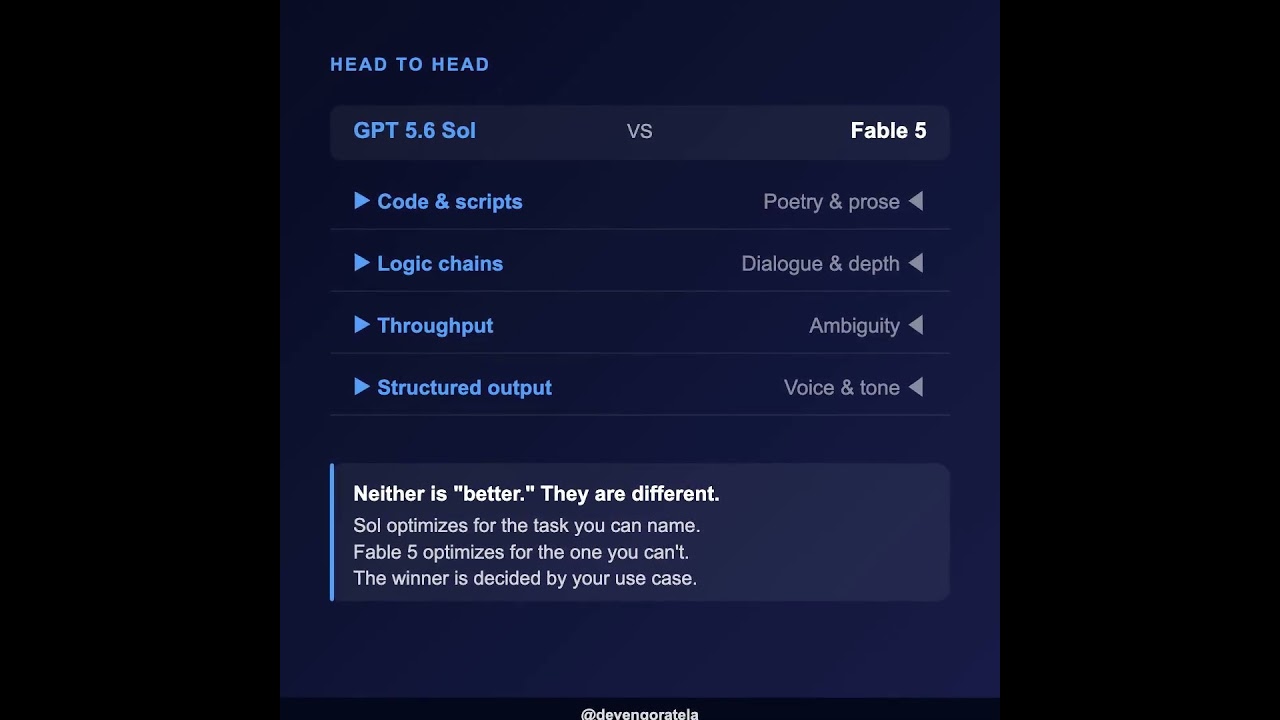 GPT 5.6 Sol vs Fable 5 — Real-World Comparison