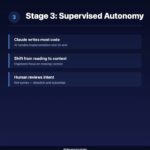 The 5 Stages of AI Adoption 📈