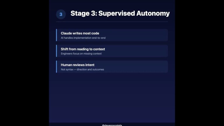 The 5 Stages of AI Adoption 📈