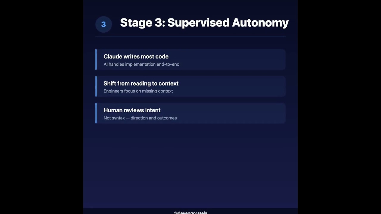 The 5 Stages of AI Adoption 📈