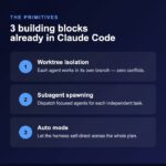 I Rebuilt Hermes’s Best Feature in Claude Code (Steal This)