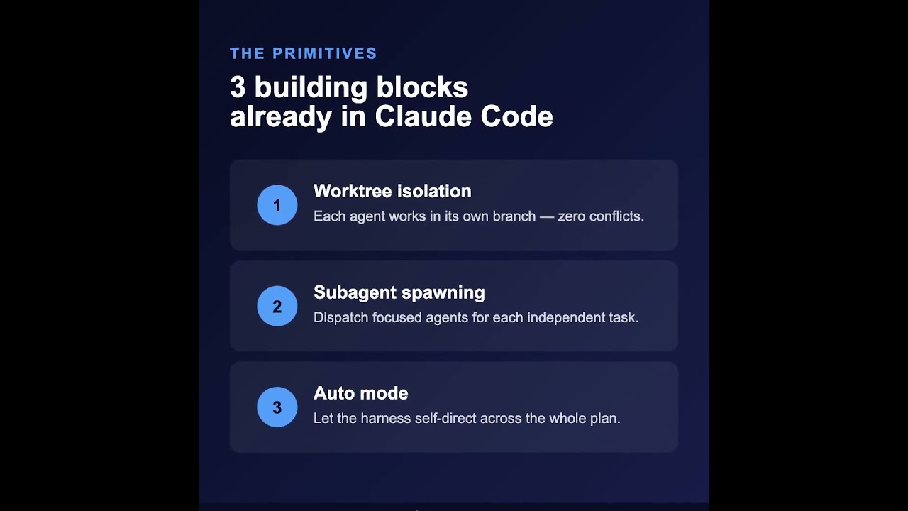 I Rebuilt Hermes’s Best Feature in Claude Code (Steal This)