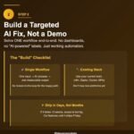 Stop Buying AI Tools. Fix Bottlenecks Instead.
