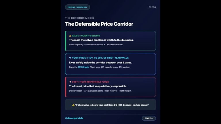 How to Price AI Solutions 💰