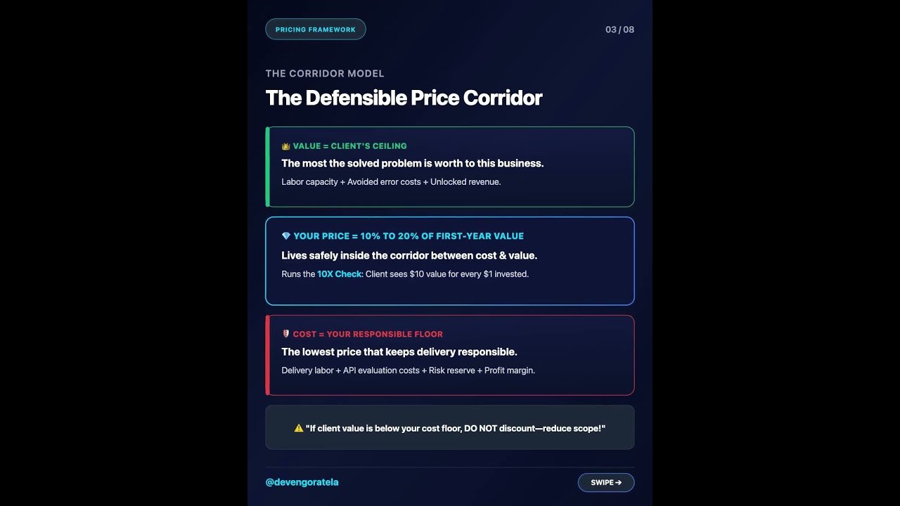 How to Price AI Solutions 💰