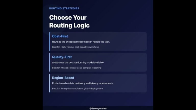 Stop Overpaying for AI API Calls 🔀
