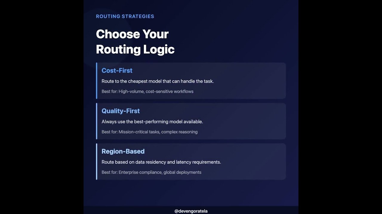 Stop Overpaying for AI API Calls 🔀