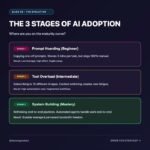 Escaping the AI Productivity Trap 🤖