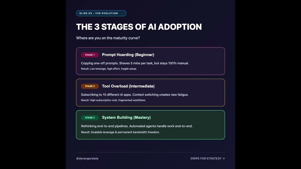 Escaping the AI Productivity Trap 🤖