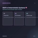 Why most AI automations break after 2 weeks ⏳