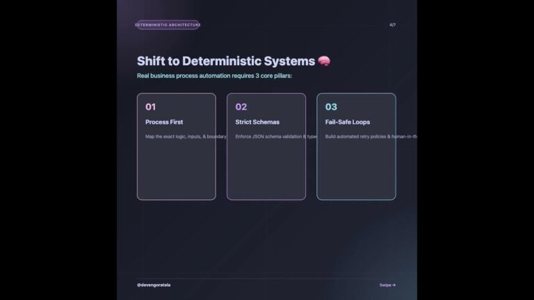 Why most AI automations break after 2 weeks ⏳
