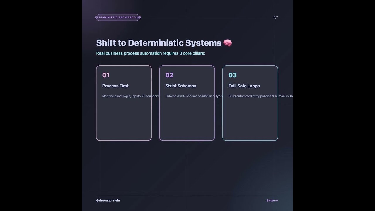 Why most AI automations break after 2 weeks ⏳