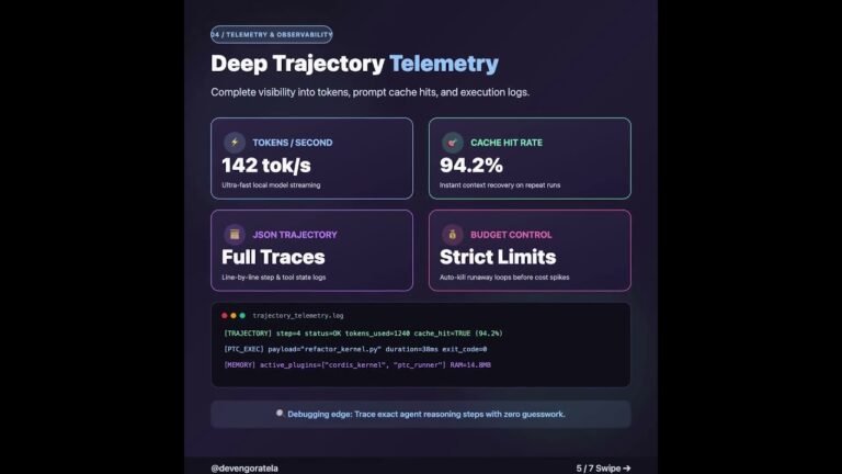 DeepSeek Harness: Why It Hit 167K GitHub Stars in 7 Days 🚀