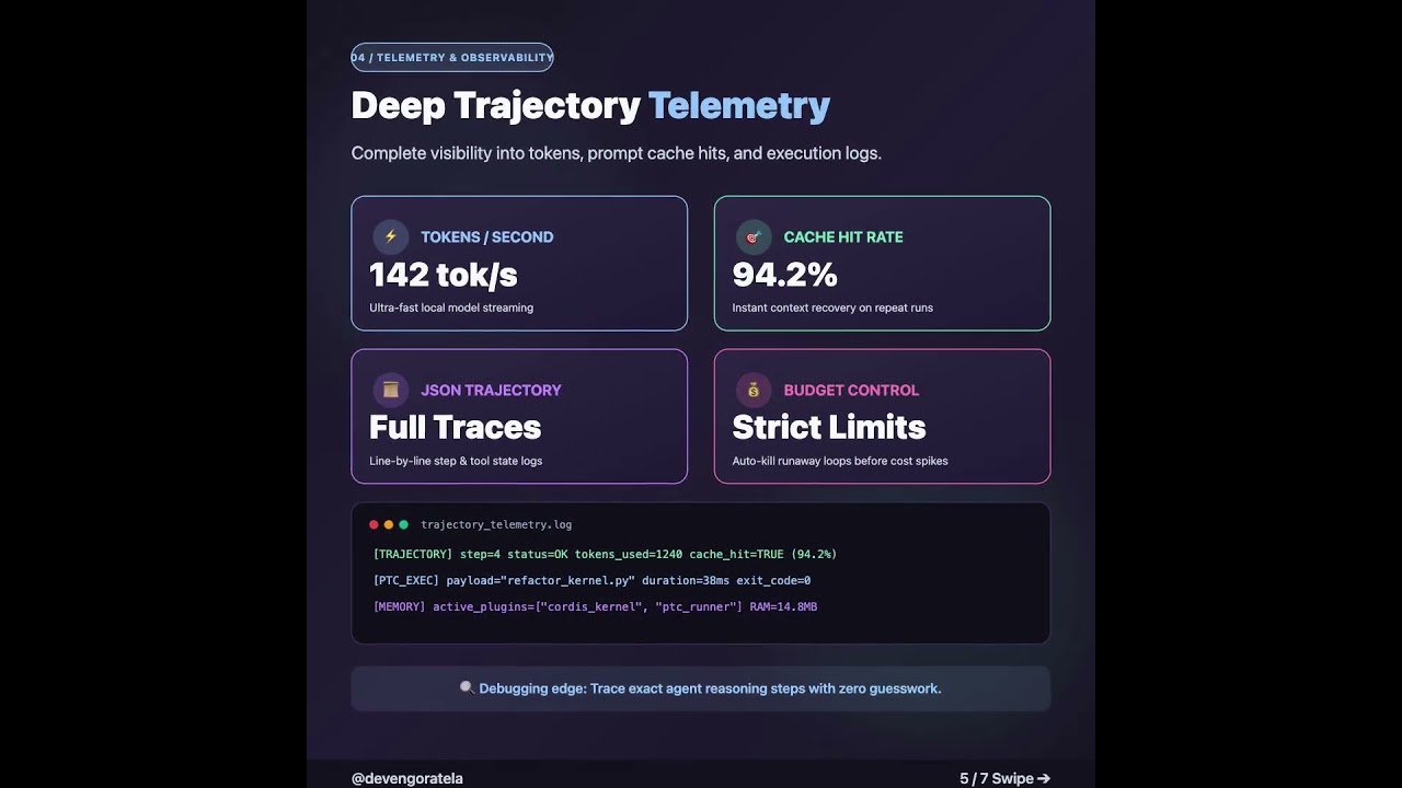 DeepSeek Harness: Why It Hit 167K GitHub Stars in 7 Days 🚀